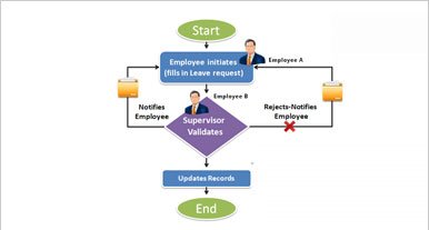 School Management Software HR Module